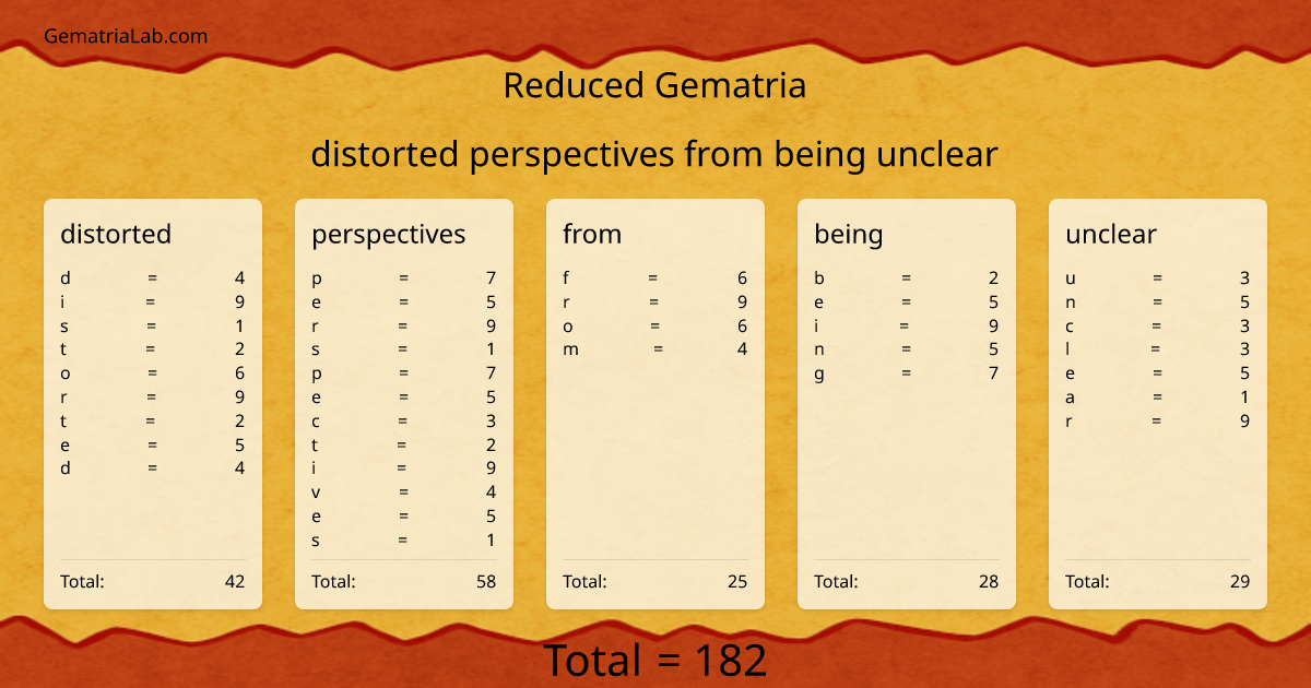 distorted perspectives from being unclear in reduced Gematria